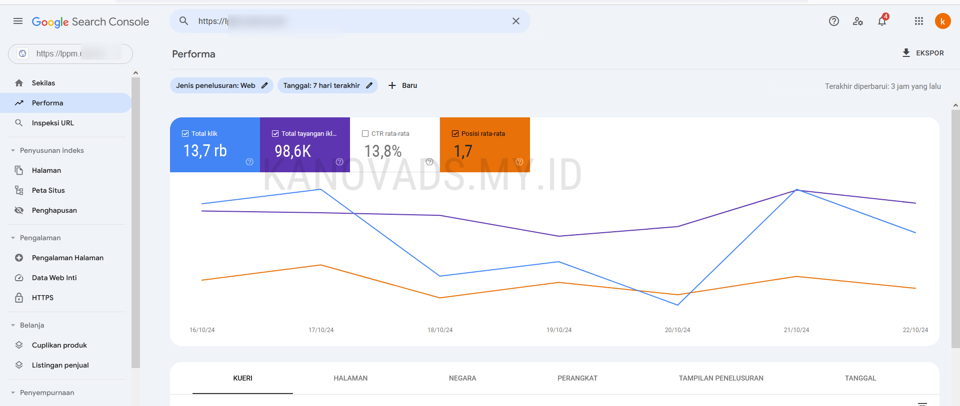Data Visitor GSC Webshell SEO